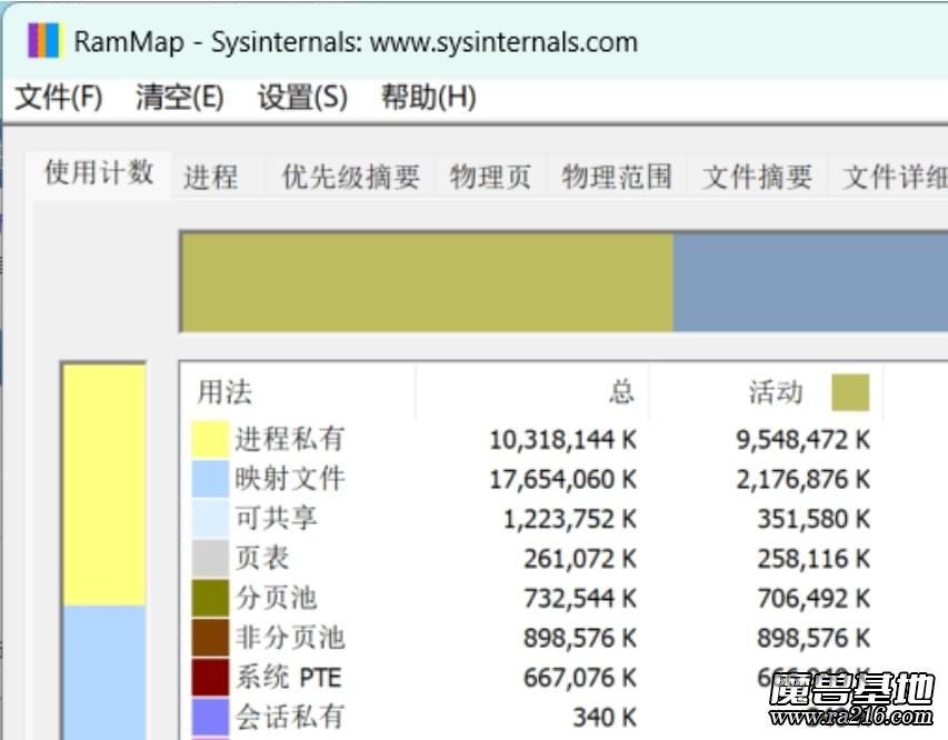 RAMMap v1.61 内存分析清理工具